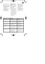 Preview for 33 page of EINHELL LE-SMP 750-S Operating Instructions Manual