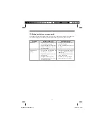 Preview for 34 page of EINHELL LHL 2000 A1 BL Operation And Safety Notes