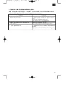 Preview for 23 page of EINHELL LK 75 Operating Instructions Manual