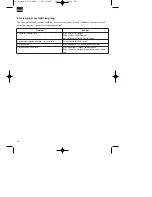 Preview for 28 page of EINHELL LK 75 Operating Instructions Manual