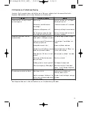 Предварительный просмотр 13 страницы EINHELL MKA 2300 E Operating Instructions Manual