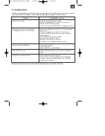 Предварительный просмотр 21 страницы EINHELL MKA 2300 E Operating Instructions Manual