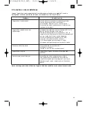 Предварительный просмотр 29 страницы EINHELL MKA 2300 E Operating Instructions Manual