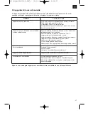 Предварительный просмотр 37 страницы EINHELL MKA 2300 E Operating Instructions Manual