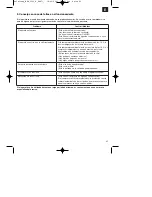 Предварительный просмотр 45 страницы EINHELL MKA 2300 E Operating Instructions Manual