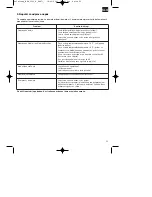 Preview for 53 page of EINHELL MKA 2300 E Operating Instructions Manual