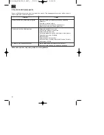 Предварительный просмотр 60 страницы EINHELL MKA 2300 E Operating Instructions Manual