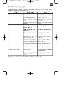 Предварительный просмотр 67 страницы EINHELL MKA 2300 E Operating Instructions Manual