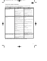 Предварительный просмотр 75 страницы EINHELL MKA 2300 E Operating Instructions Manual