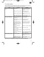 Предварительный просмотр 83 страницы EINHELL MKA 2300 E Operating Instructions Manual