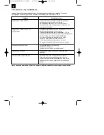 Предварительный просмотр 28 страницы EINHELL MKA 3000 E Original Operating Instructions