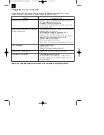 Preview for 36 page of EINHELL MKA 3000 E Original Operating Instructions