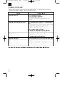 Preview for 60 page of EINHELL MKA 3000 E Original Operating Instructions