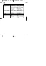 Preview for 134 page of EINHELL MKS 38/41 Operating Instructions Manual