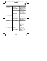 Preview for 17 page of EINHELL MSB 28 Operating Instructions Manual