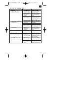 Preview for 37 page of EINHELL MSB 28 Operating Instructions Manual