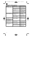 Preview for 48 page of EINHELL MSB 28 Operating Instructions Manual