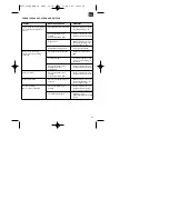 Preview for 59 page of EINHELL MSB 28 Operating Instructions Manual