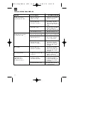 Preview for 70 page of EINHELL MSB 28 Operating Instructions Manual