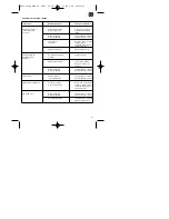 Preview for 81 page of EINHELL MSB 28 Operating Instructions Manual