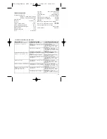 Preview for 103 page of EINHELL MSB 28 Operating Instructions Manual