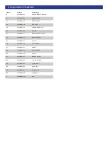 Preview for 2 page of EINHELL NSMS 4300 ZZ Operating Instructions Manual