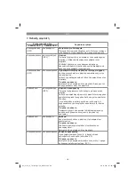 Preview for 112 page of EINHELL Power-X-Twincharger 3A Original Operating Instructions