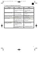 Предварительный просмотр 21 страницы EINHELL RG-DP 1035 N Original Operating Instructions