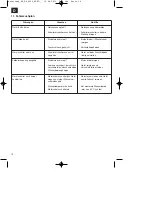 Предварительный просмотр 10 страницы EINHELL RG-DP 4525 Original Operating Instructions