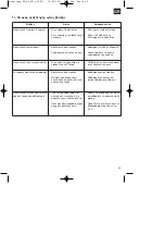 Предварительный просмотр 69 страницы EINHELL RG-DP 4525 Original Operating Instructions