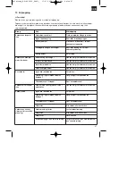 Preview for 47 page of EINHELL RG-EC 2040 Operating Instruction