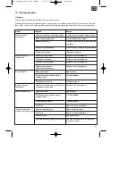 Preview for 63 page of EINHELL RG-EC 2040 Operating Instruction