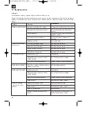 Preview for 86 page of EINHELL RG-EC 2040 Operating Instruction