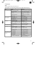 Предварительный просмотр 109 страницы EINHELL RG-EC 2240MG Original Operating Instructions