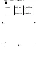 Preview for 12 page of EINHELL RG-EL 2700 E Operating Instructions Manual