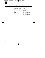 Preview for 24 page of EINHELL RG-EL 2700 E Operating Instructions Manual