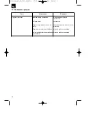 Preview for 30 page of EINHELL RG-EL 2700 E Operating Instructions Manual