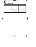 Preview for 36 page of EINHELL RG-EL 2700 E Operating Instructions Manual