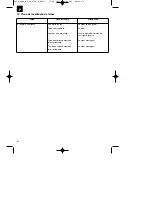 Preview for 42 page of EINHELL RG-EL 2700 E Operating Instructions Manual