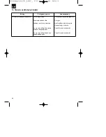 Preview for 48 page of EINHELL RG-EL 2700 E Operating Instructions Manual