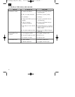 Preview for 42 page of EINHELL RG-EM 1233 Operating Instructions Manual