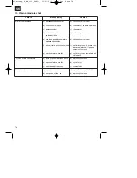 Preview for 78 page of EINHELL RG-EM 1233 Operating Instructions Manual