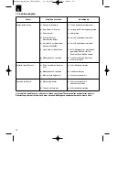 Предварительный просмотр 16 страницы EINHELL rg-em-1536 Original Operating Instructions