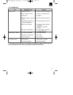 Предварительный просмотр 61 страницы EINHELL rg-em-1536 Original Operating Instructions