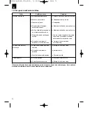 Предварительный просмотр 70 страницы EINHELL rg-em-1536 Original Operating Instructions