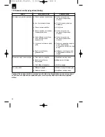 Предварительный просмотр 80 страницы EINHELL rg-em-1536 Original Operating Instructions