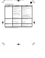 Предварительный просмотр 63 страницы EINHELL RG-EM 1742 Operating Instructions Manual