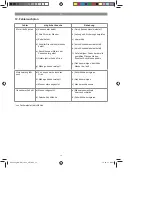 Preview for 15 page of EINHELL RG-EM 1843 HW Original Operating Instructions