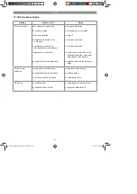 Preview for 82 page of EINHELL RG-EM 1843 HW Original Operating Instructions