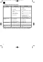 Предварительный просмотр 30 страницы EINHELL RG-ES 1433 Operating Instructions Manual